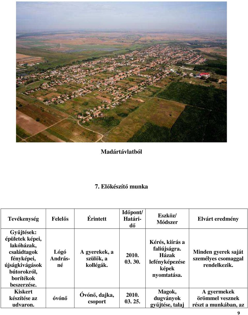 borítékok beszerzése. Kiskert készítése az udvaron. Lógó Andrásné óvónő A gyerekek, a szülők, a kollégák.