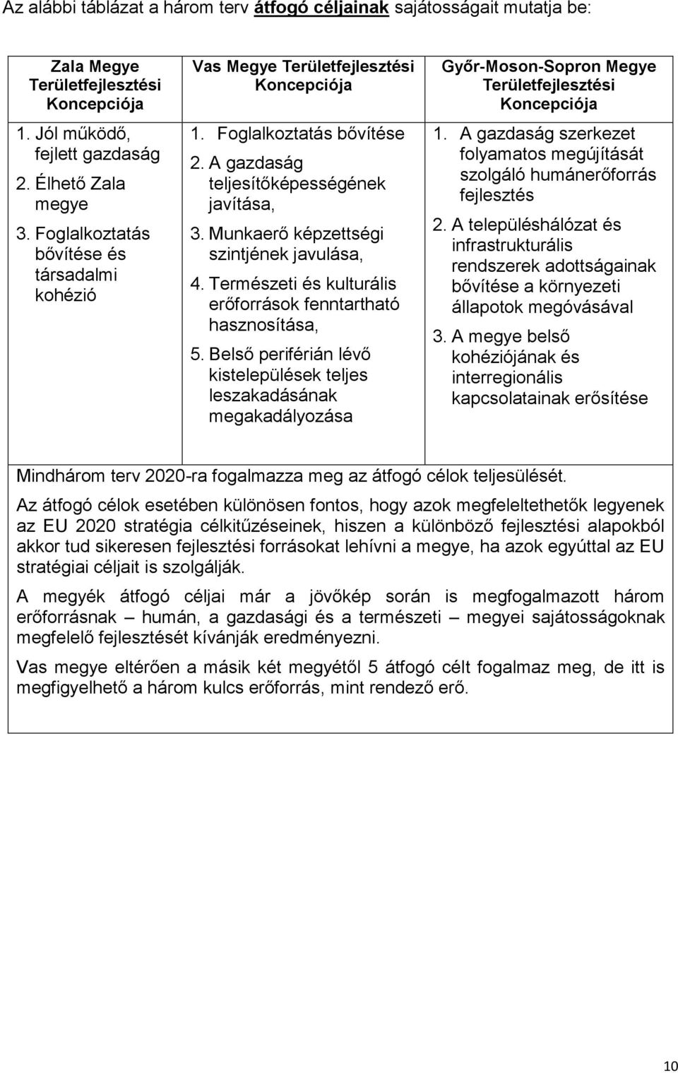 Munkaerő képzettségi szintjének javulása, 4. Természeti és kulturális erőforrások fenntartható hasznosítása, 5.