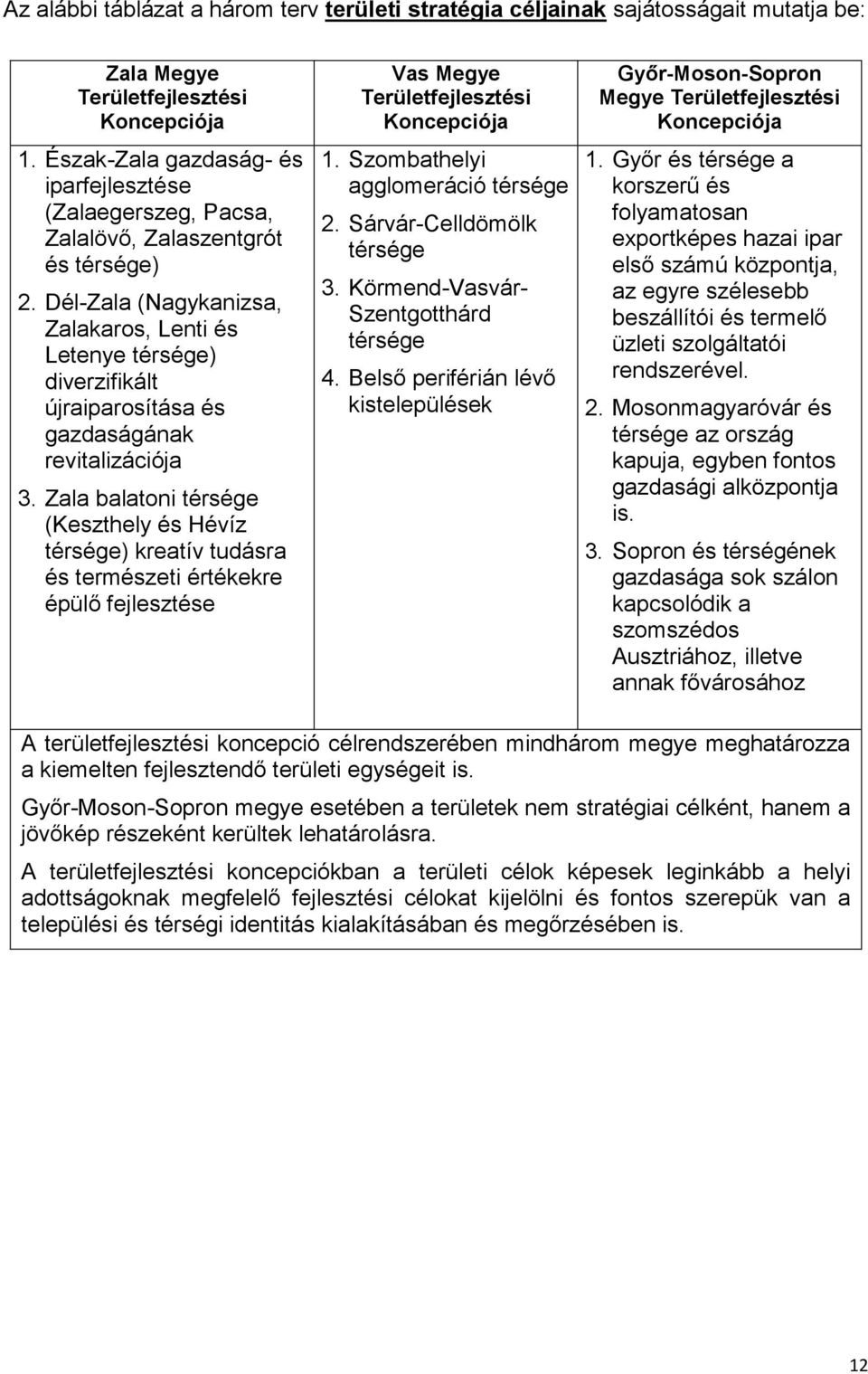 Dél-Zala (Nagykanizsa, Zalakaros, Lenti és Letenye térsége) diverzifikált újraiparosítása és gazdaságának revitalizációja 3.