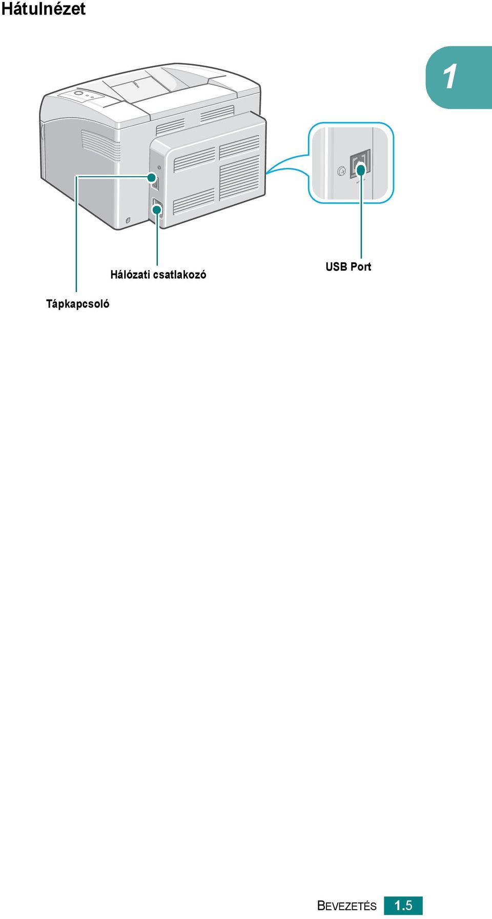 csatlakozó USB