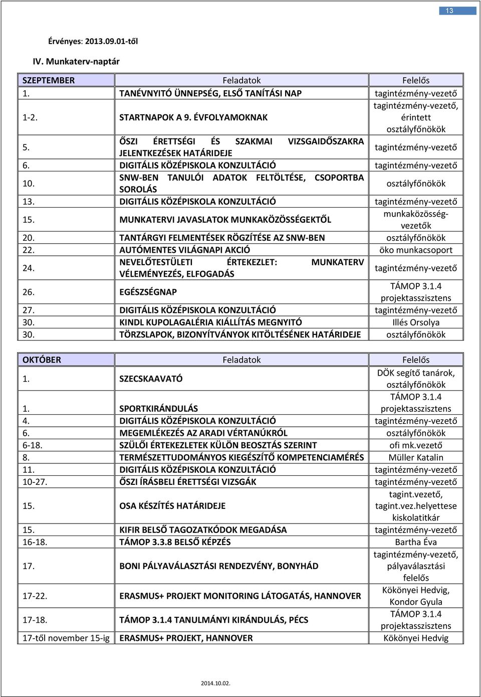 DIGITÁLIS KÖZÉPISKOLA KONZULTÁCIÓ tagintézmény vezető 10. SNW BEN TANULÓI ADATOK FELTÖLTÉSE, CSOPORTBA SOROLÁS osztályfőnökök 13. DIGITÁLIS KÖZÉPISKOLA KONZULTÁCIÓ tagintézmény vezető 15.