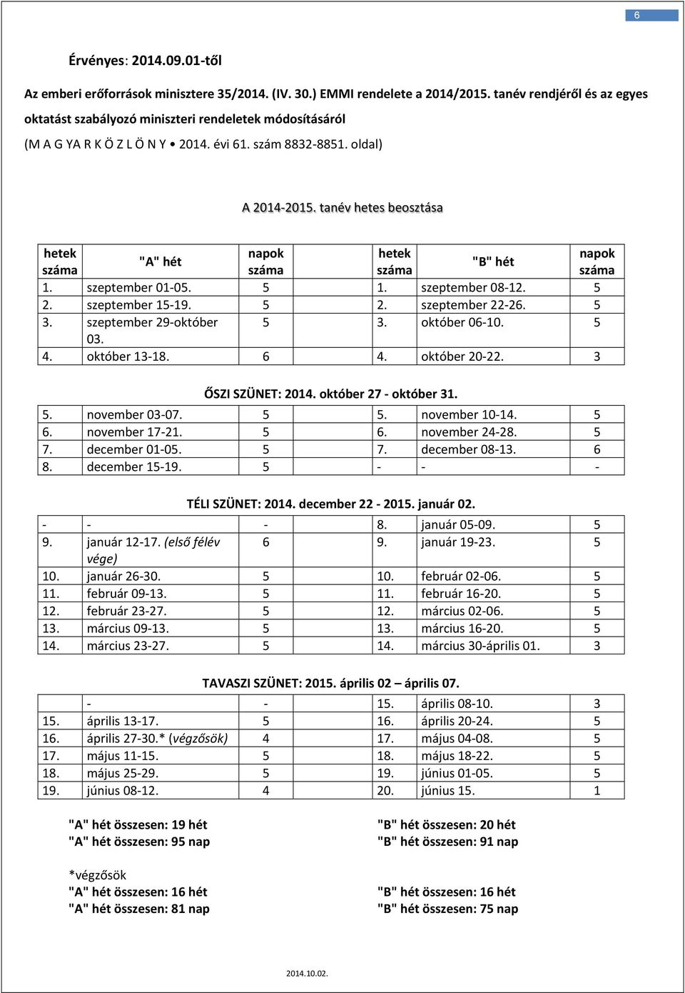 tanév hetes beosztása hetek napok hetek napok "A" hét "B" hét száma száma száma száma 1. szeptember 01 05. 5 1. szeptember 08 12. 5 2. szeptember 15 19. 5 2. szeptember 22 26. 5 3.