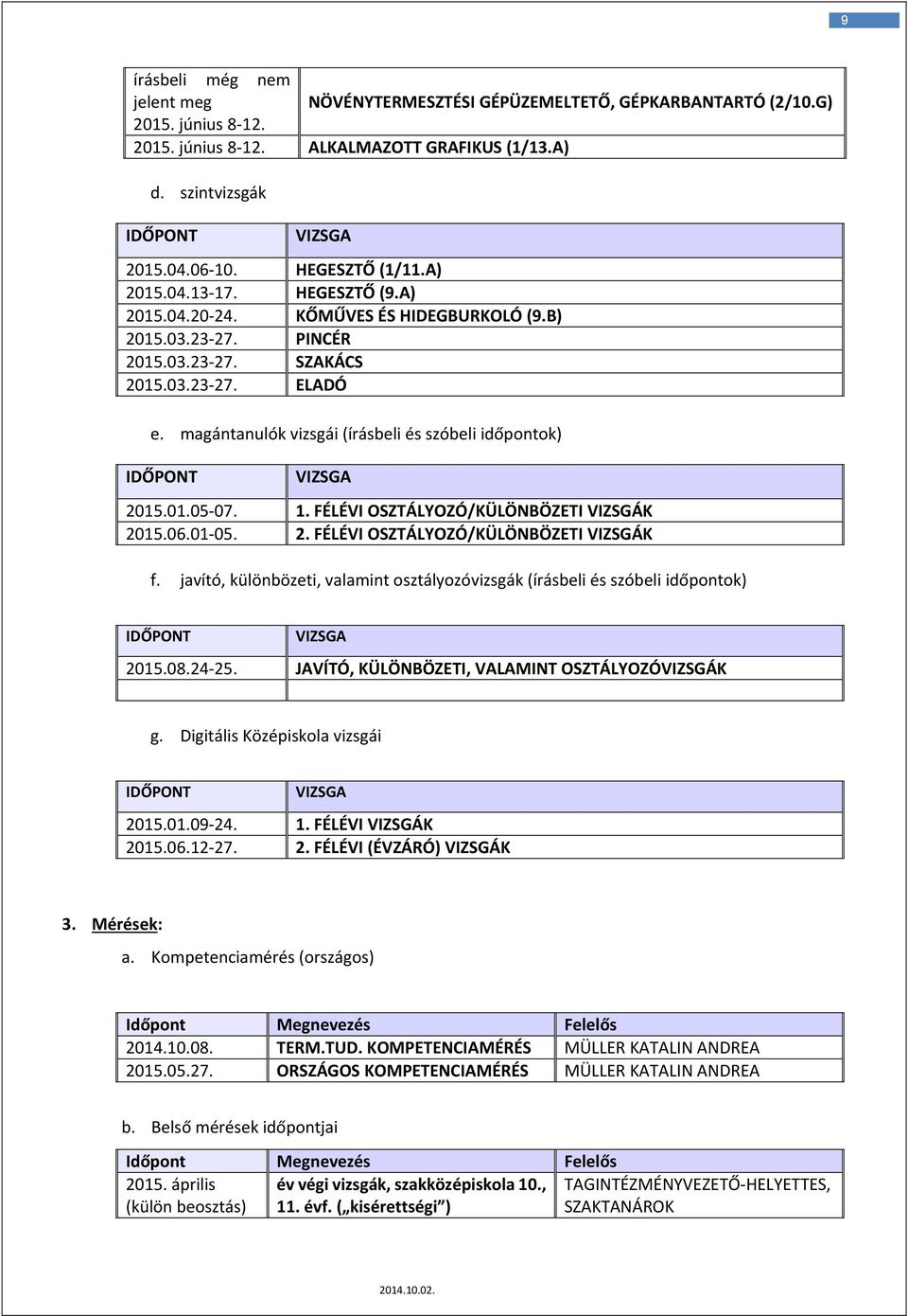 magántanulók vizsgái (írásbeli és szóbeli időpontok) IDŐPONT VIZSGA 2015.01.05 07. 1. FÉLÉVI OSZTÁLYOZÓ/KÜLÖNBÖZETI VIZSGÁK 2015.06.01 05. 2. FÉLÉVI OSZTÁLYOZÓ/KÜLÖNBÖZETI VIZSGÁK f.