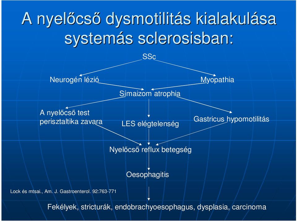 Gastricus hypomotilitás Nyelıcsı reflux betegség Oesophagitis Lock és mtsai., Am. J.