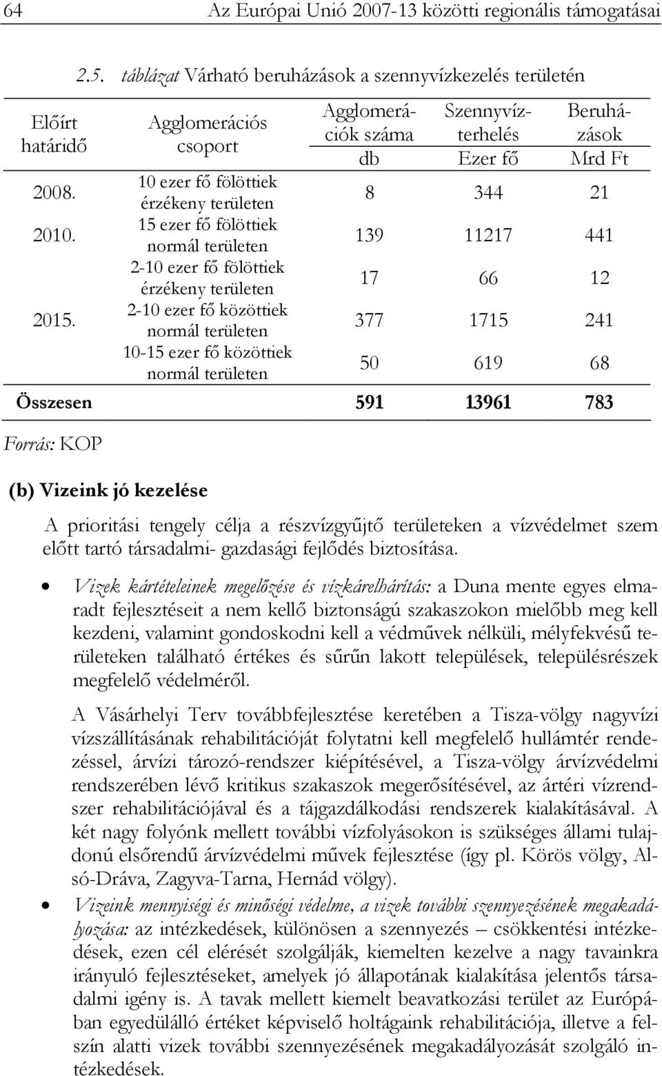 érzékeny területen 8 344 21 15 ezer fő fölöttiek 2010. normál területen 139 11217 441 2-10 ezer fő fölöttiek érzékeny területen 17 66 12 2-10 ezer fő közöttiek 2015.