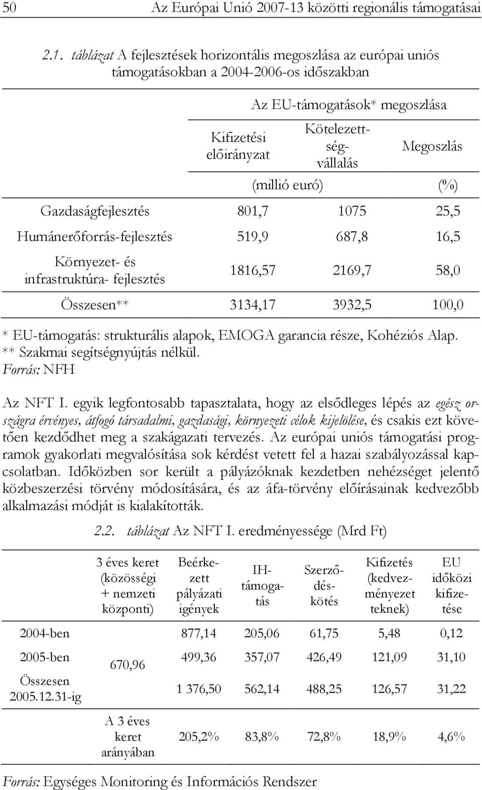 táblázat A fejlesztések horizontális megoszlása az európai uniós támogatásokban a 2004-2006-os időszakban Kifizetési előirányzat Az EU-támogatások* megoszlása Kötelezettségvállalás Megoszlás (millió