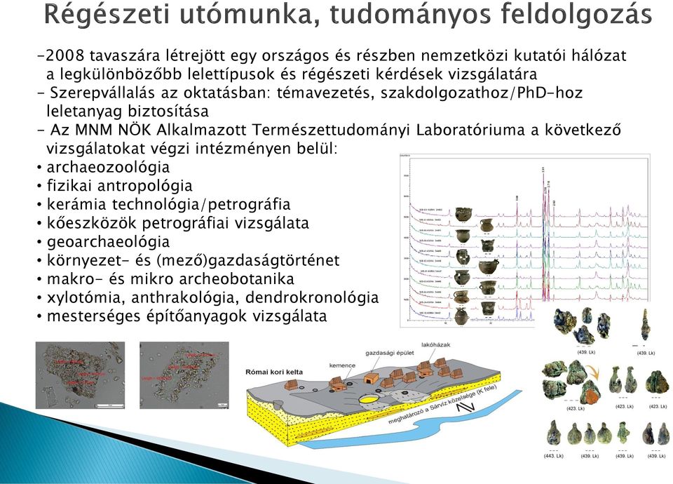 következő vizsgálatokat végzi intézményen belül: archaeozoológia fizikai antropológia kerámia technológia/petrográfia kőeszközök petrográfiai vizsgálata