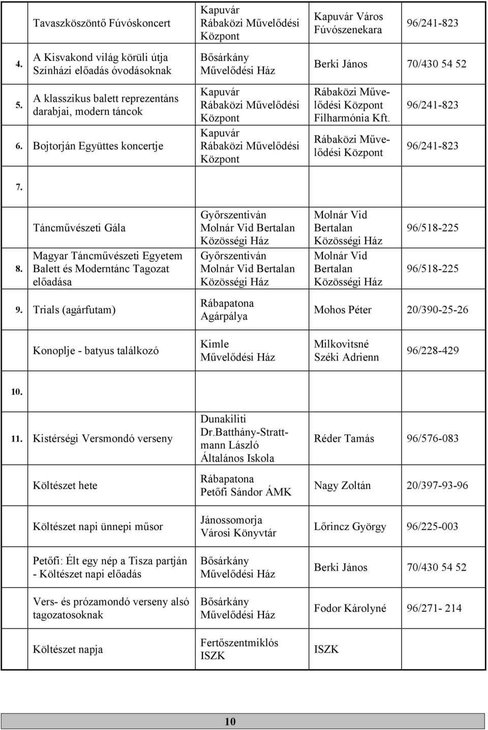 Trials (agárfutam) Agárpálya Mohos Péter 20/390-25-26 Konoplje - batyus találkozó Milkovitsné Széki Adrienn 96/228-429 10. 11.