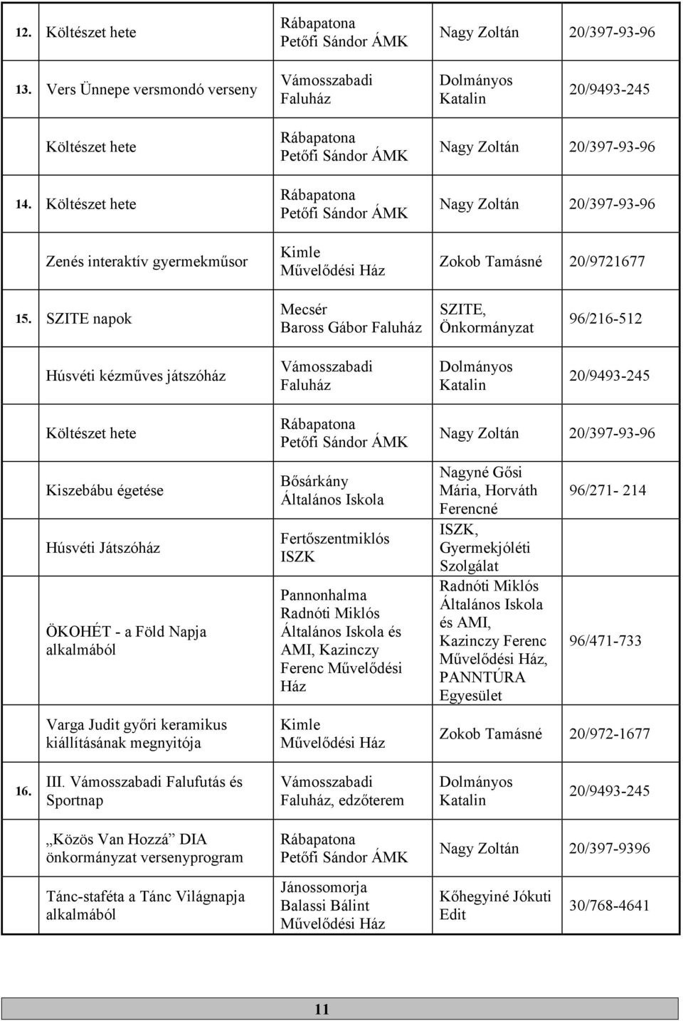 SZITE napok Mecsér Baross Gábor Faluház SZITE, Önkormányzat 96/216-512 Húsvéti kézműves játszóház Faluház 20/9493-245 Költészet hete Kiszebábu égetése Húsvéti Játszóház ÖKOHÉT - a Föld Napja