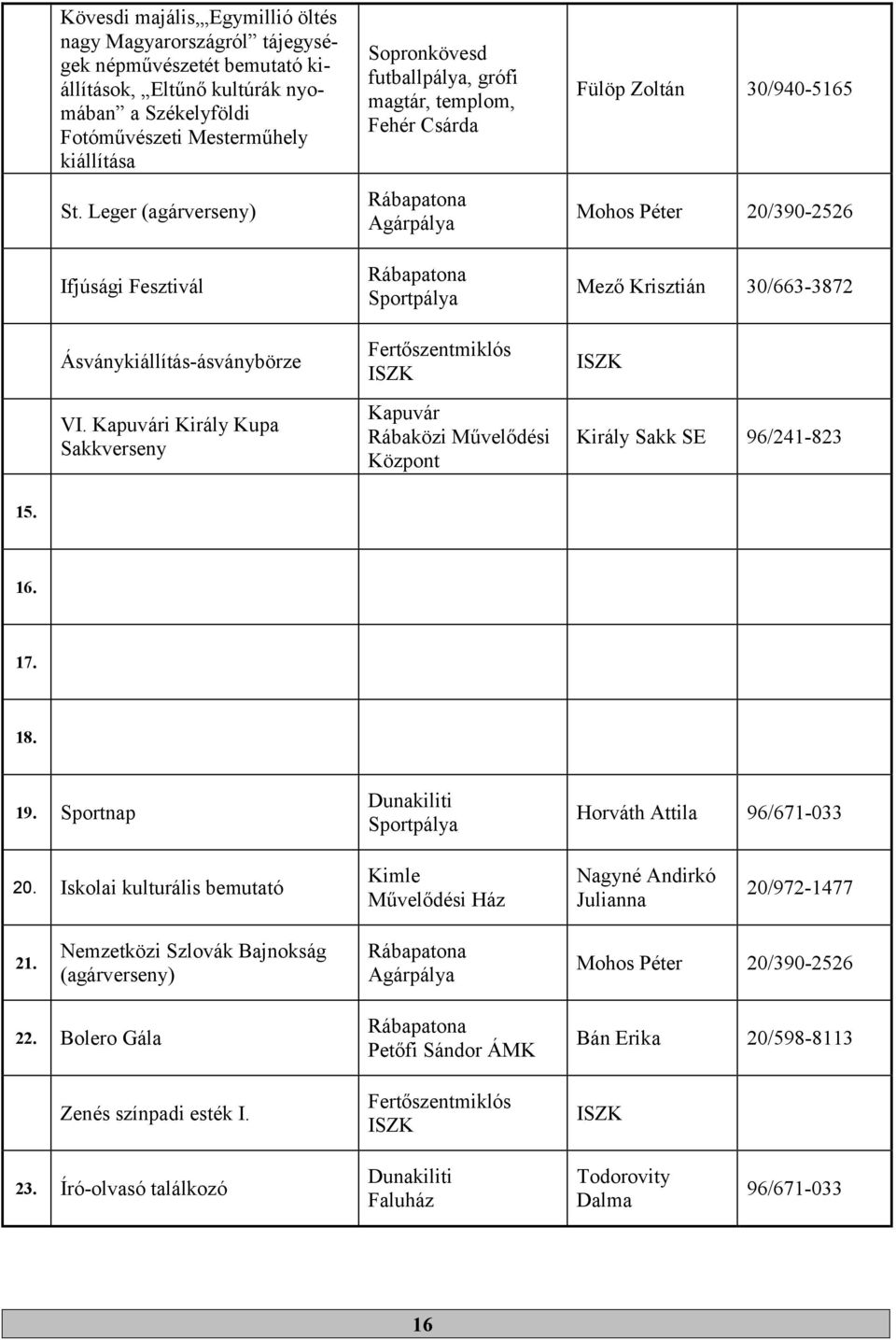 i Király Kupa Sakkverseny Sopronkövesd futballpálya, grófi magtár, templom, Fehér Csárda Agárpálya Fülöp Zoltán 30/940-5165 Mohos Péter 20/390-2526 Mező Krisztián 30/663-3872 Király Sakk SE