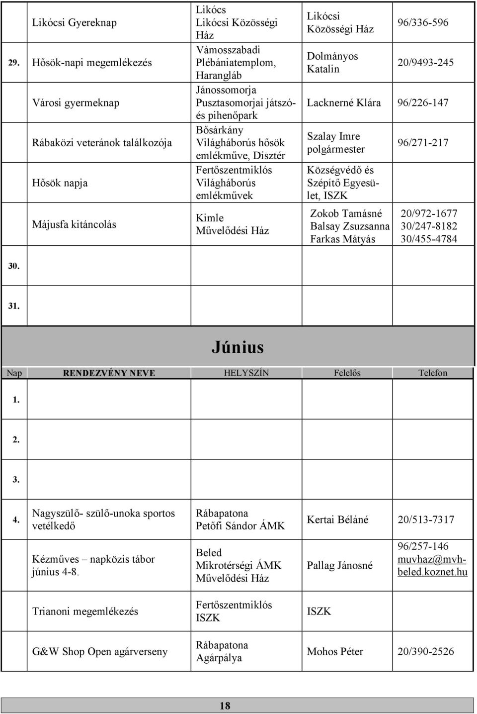 játszóés pihenőpark Világháborús hősök emlékműve, Dísztér Világháborús emlékművek Likócsi 96/336-596 20/9493-245 Lacknerné Klára 96/226-147 Szalay Imre polgármester Községvédő és Szépítő,