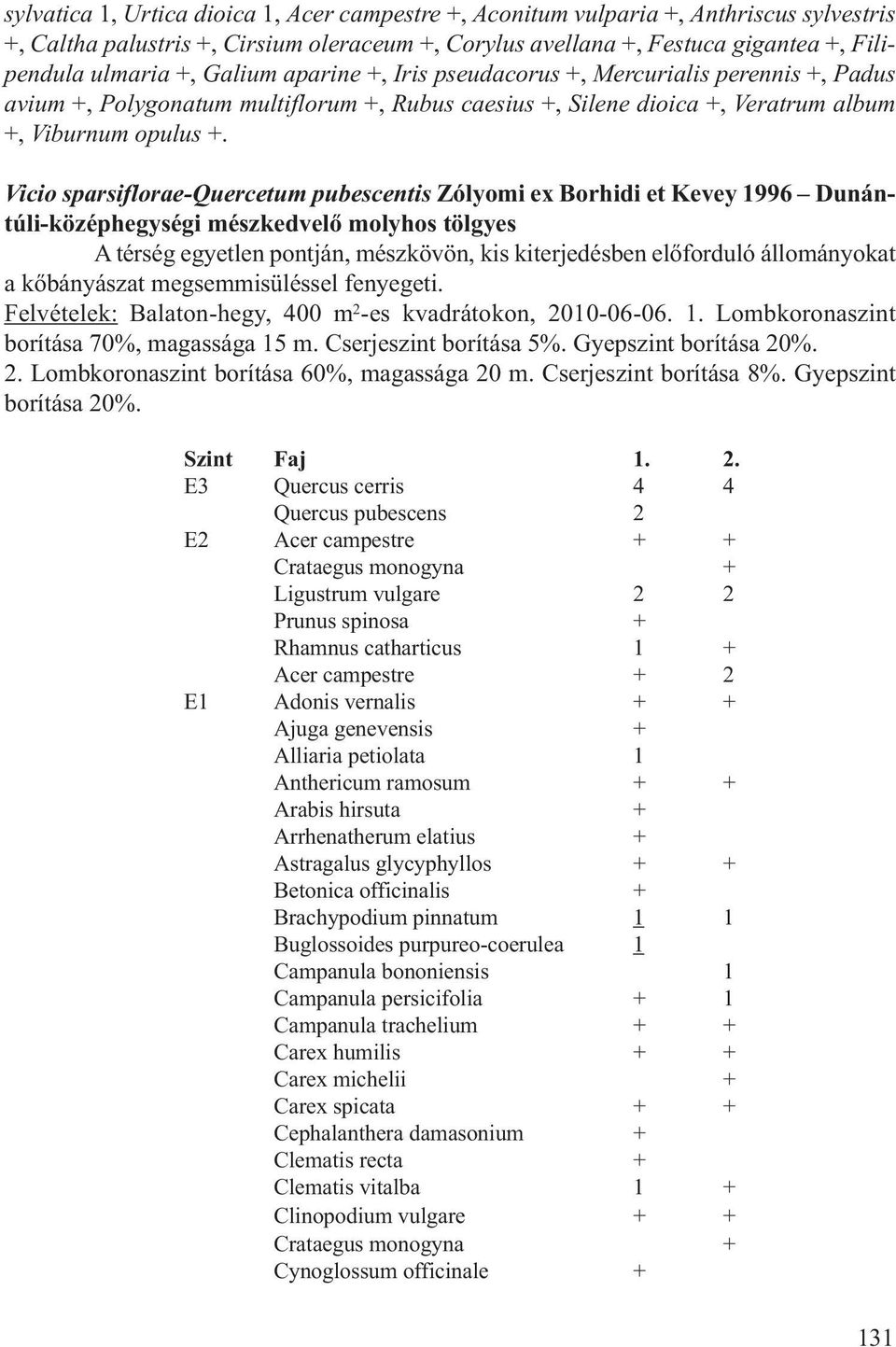 Vicio sparsiflorae-quercetum pubescentis Zólyomi ex Borhidi et Kevey 1996 Dunántúli-középhegységi mészkedvelő molyhos tölgyes A térség egyetlen pontján, mészkövön, kis kiterjedésben előforduló