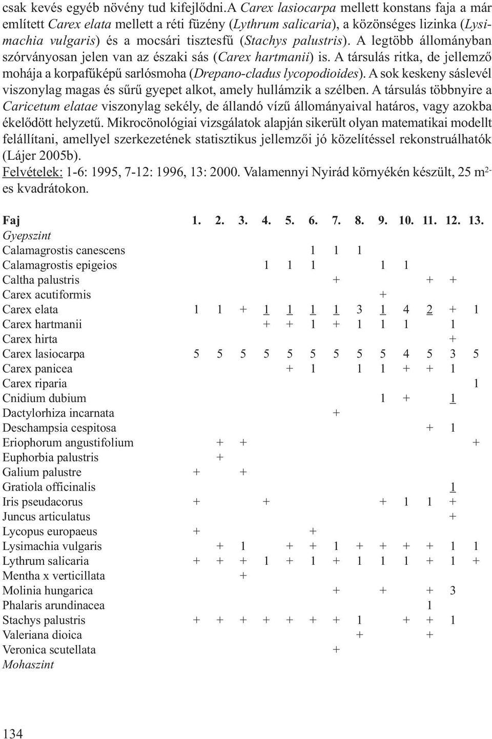 A legtöbb állományban szórványosan jelen van az északi sás (Carex hartmanii) is. A társulás ritka, de jellemző mohája a korpafűképű sarlósmoha (Drepano-cladus lycopodioides).