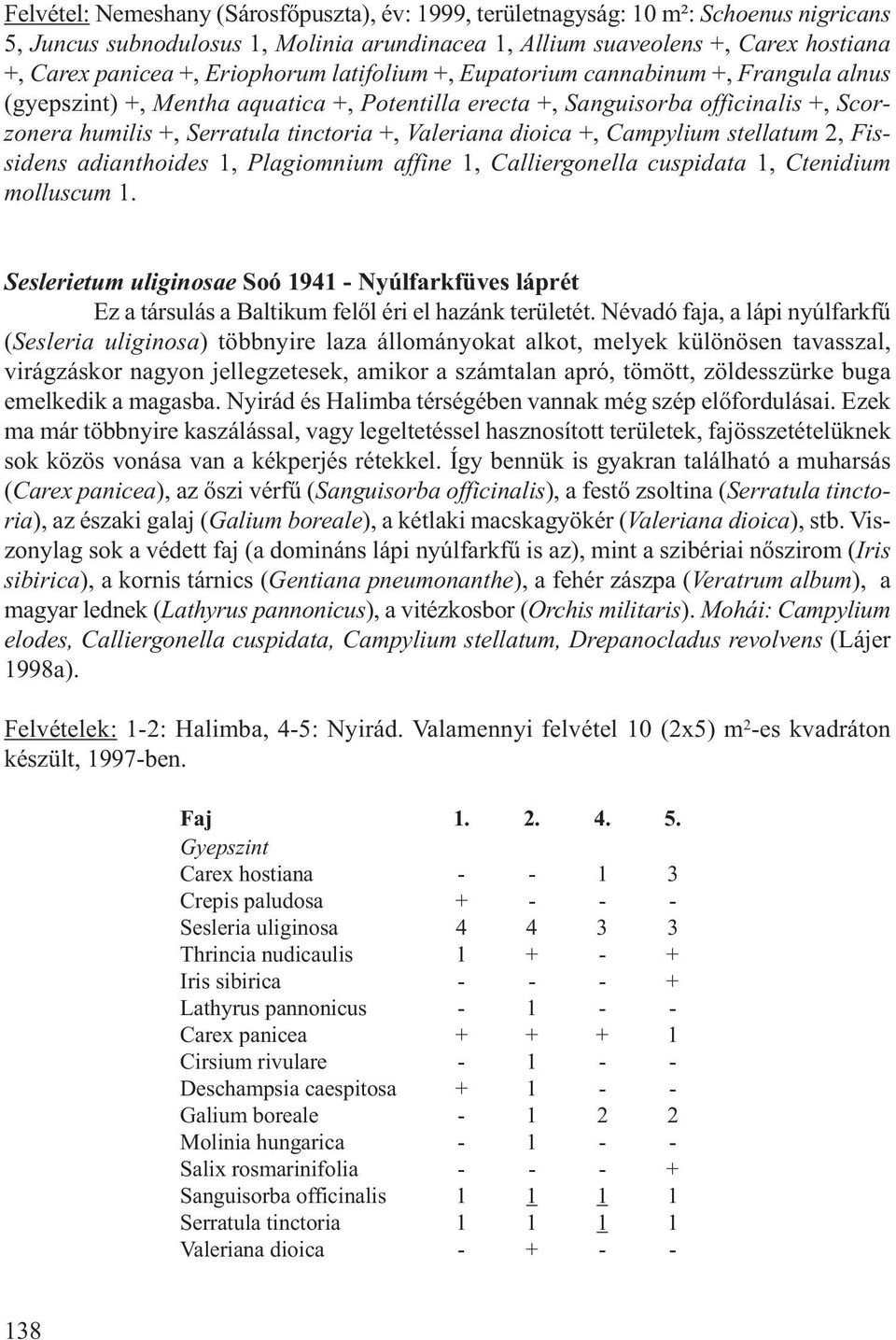 Valeriana dioica +, Campylium stellatum 2, Fissidens adianthoides 1, Plagiomnium affine 1, Calliergonella cuspidata 1, Ctenidium molluscum 1.