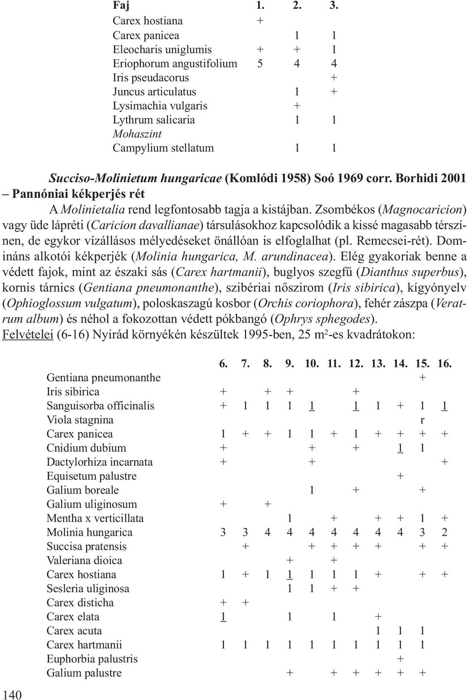 stellatum 1 1 Succiso-Molinietum hungaricae (Komlódi 1958) Soó 1969 corr. Borhidi 2001 Pannóniai kékperjés rét A Molinietalia rend legfontosabb tagja a kistájban.