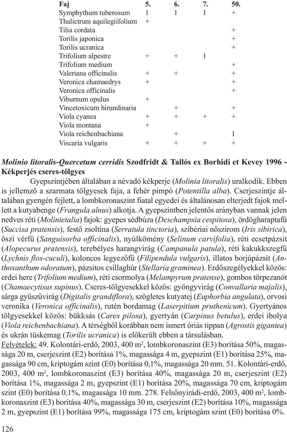 chamaedrys + + Veronica officinalis + Viburnum opulus + Vincetoxicum hirundinaria + + Viola cyanea + + + + Viola montana + Viola reichenbachiana + 1 Viscaria vulgaris + + + + Molinio