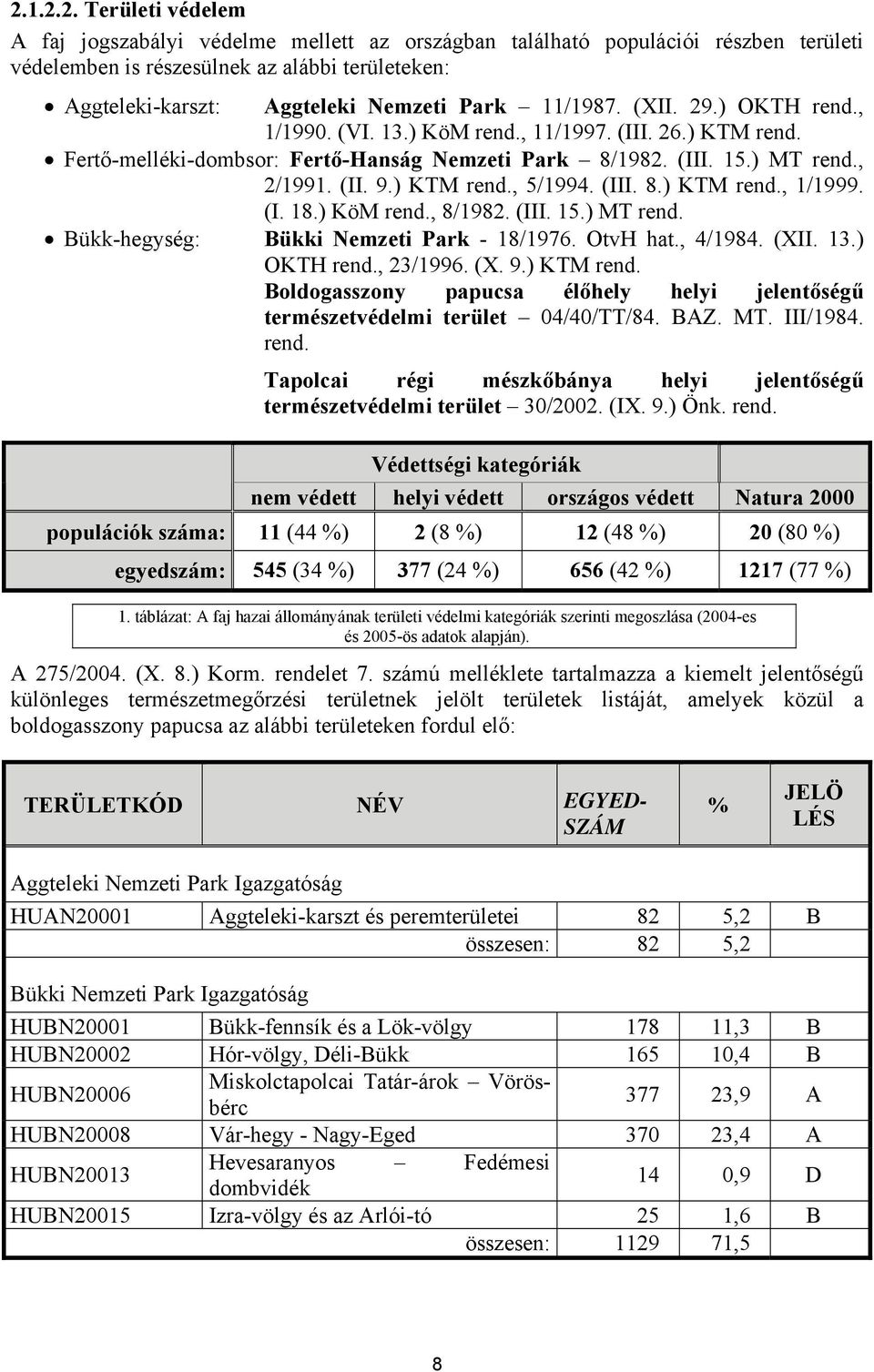 (III. 8.) KTM rend., 1/1999. (I. 18.) KöM rend., 8/1982. (III. 15.) MT rend. Bükk-hegység: Bükki Nemzeti Park - 18/1976. OtvH hat., 4/1984. (XII. 13.) OKTH rend., 23/1996. (X. 9.) KTM rend. Boldogasszony papucsa élőhely helyi jelentőségű természetvédelmi terület 04/40/TT/84.