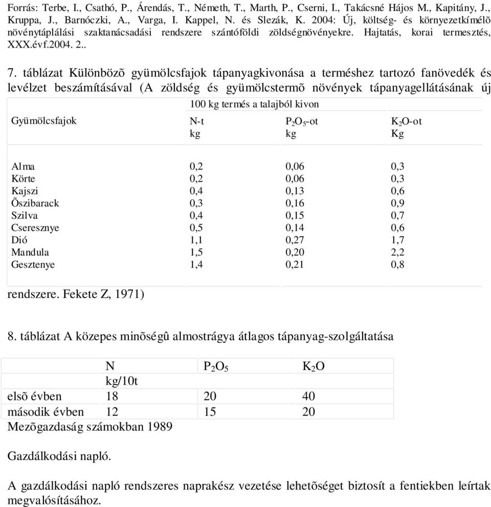 táblázat Különbözõ gyümölcsfajok tápanyagkivonása a terméshez tartozó fanövedék és levélzet beszámításával (A zöldség és gyümölcstermõ növények tápanyagellátásának új Gyümölcsfajok 100 kg termés a