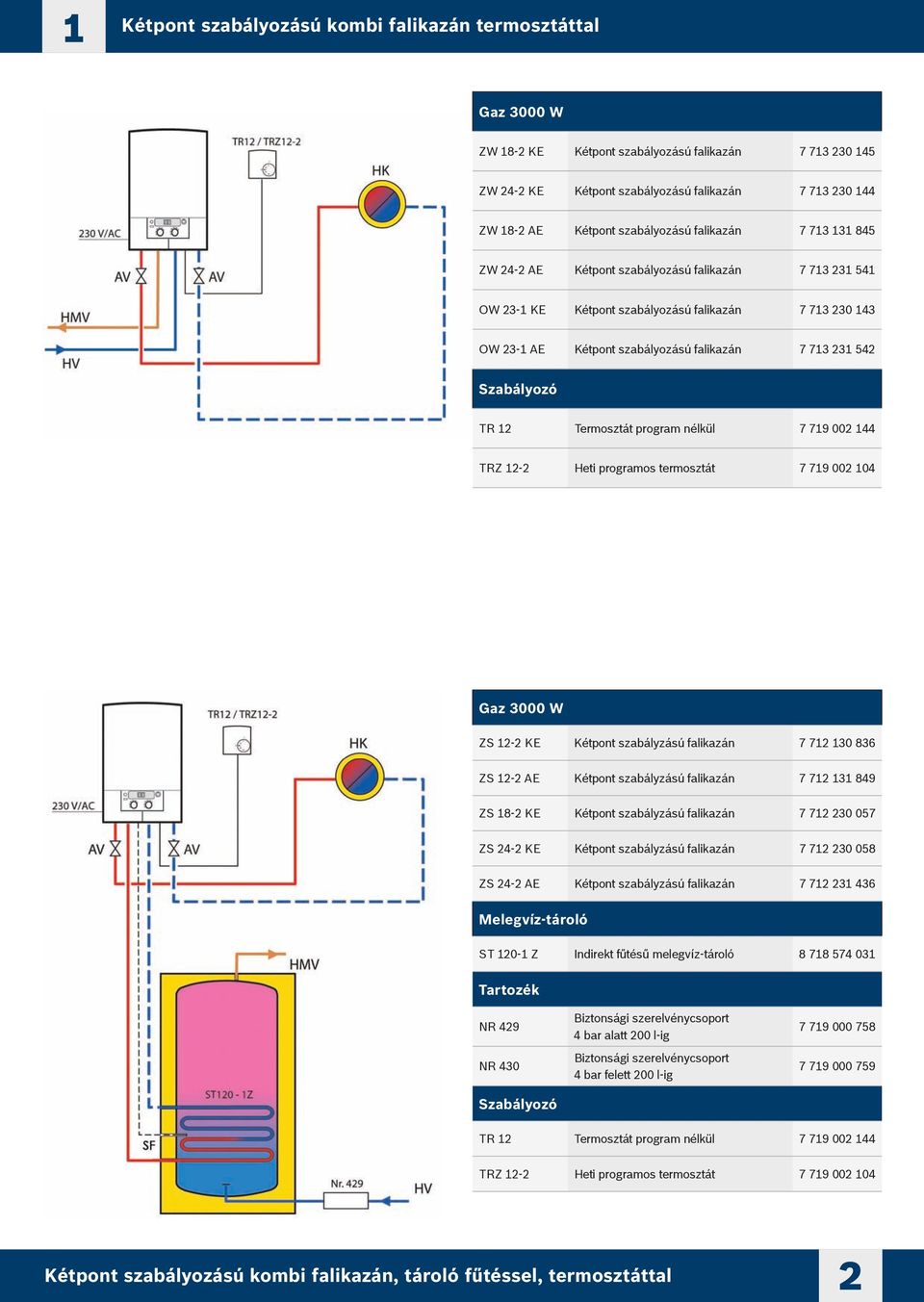 231 542 TR 12 Termosztát program nélkül 7 719 002 144 TRZ 12-2 Heti programos termosztát 7 719 002 104 Gaz 3000 W ZS 12-2 KE Kétpont szabályzású falikazán 7 712 130 836 ZS 12-2 AE Kétpont szabályzású