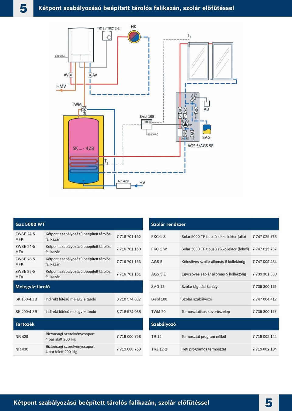 Kétpont szabályozású beépített tárolós falikazán 7 716 701 153 AGS 5 Kétcsöves szolár állomás 5 kollektorig 7 747 009 434 ZWSE 28-5 MFA Kétpont szabályozású beépített tárolós falikazán 7 716 701 151