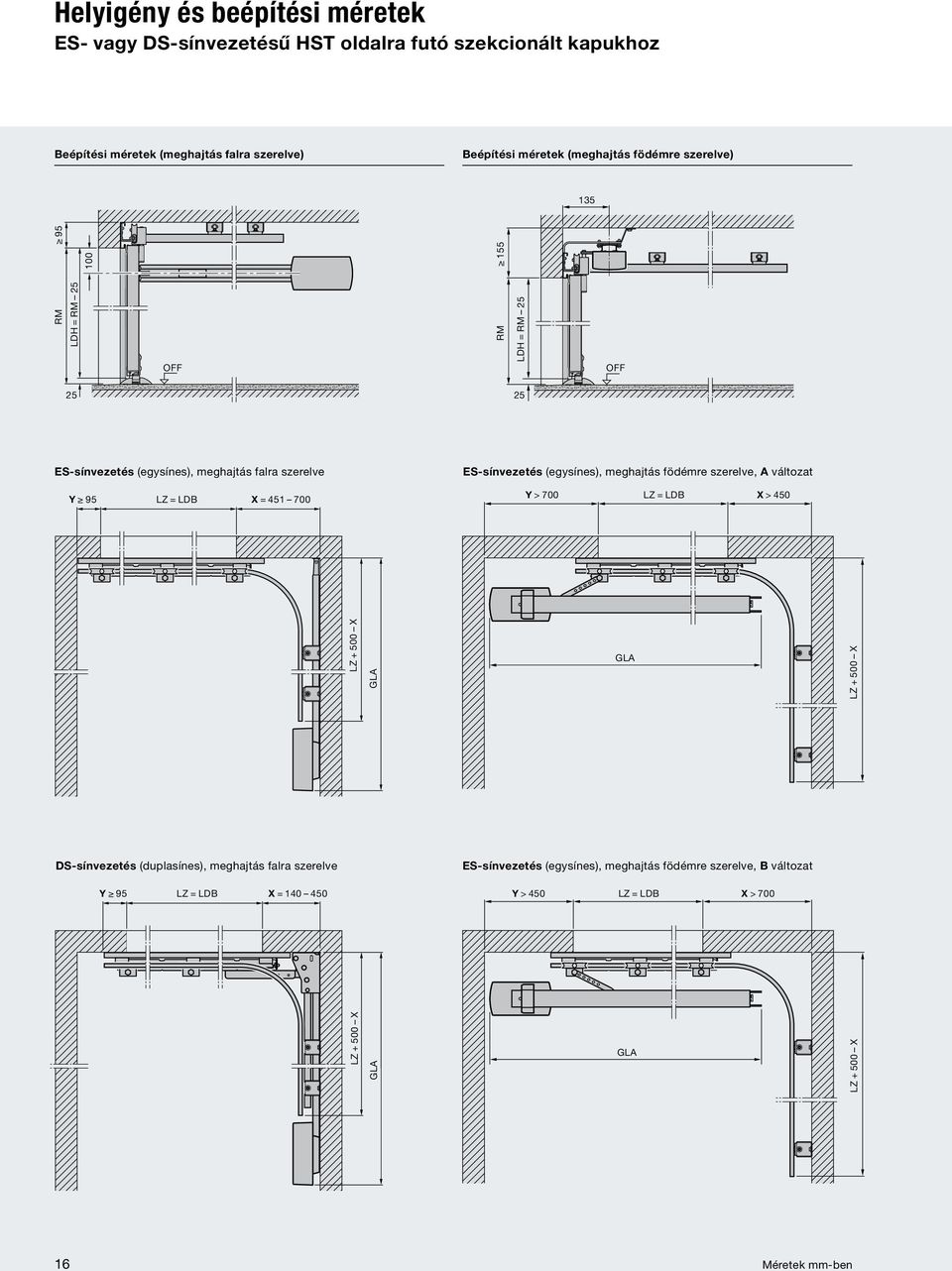 meghajtás födémre szerelve, A változat Y 95 LZ = LDB X = 451 700 Y > 700 LZ = LDB X > 450 LZ + 500 X GLA GLA LZ + 500 X DS-sínvezetés (duplasínes), meghajtás falra