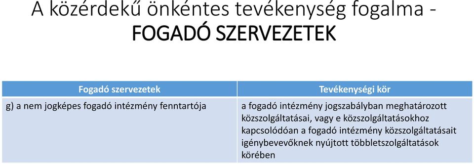 jogszabályban meghatározott közszolgáltatásai, vagy e közszolgáltatásokhoz