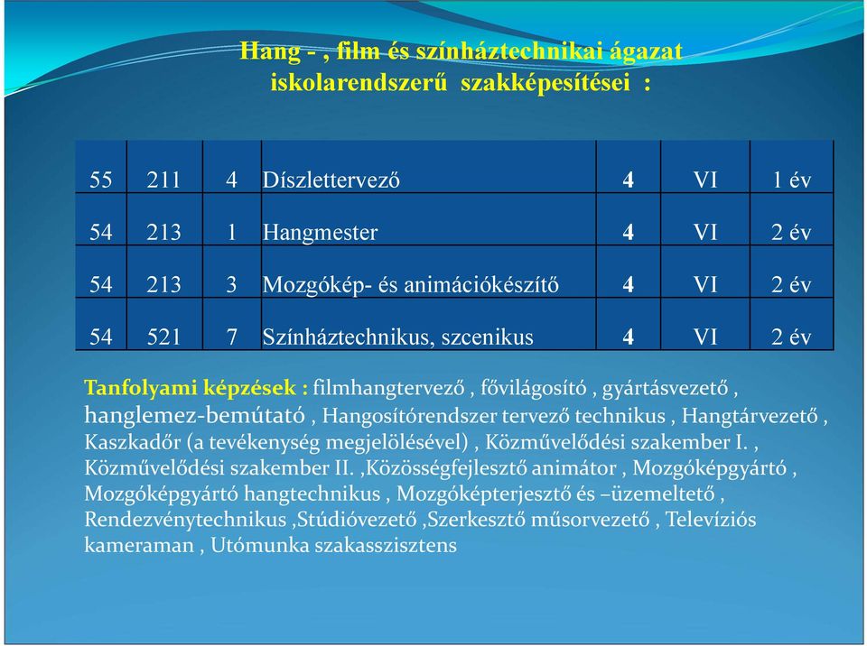 Hangosítórendszer tervező technikus, Hangtárvezető, Kaszkadőr (a tevékenység megjelölésével), Közművelődési szakember I., Közművelődési szakember II.