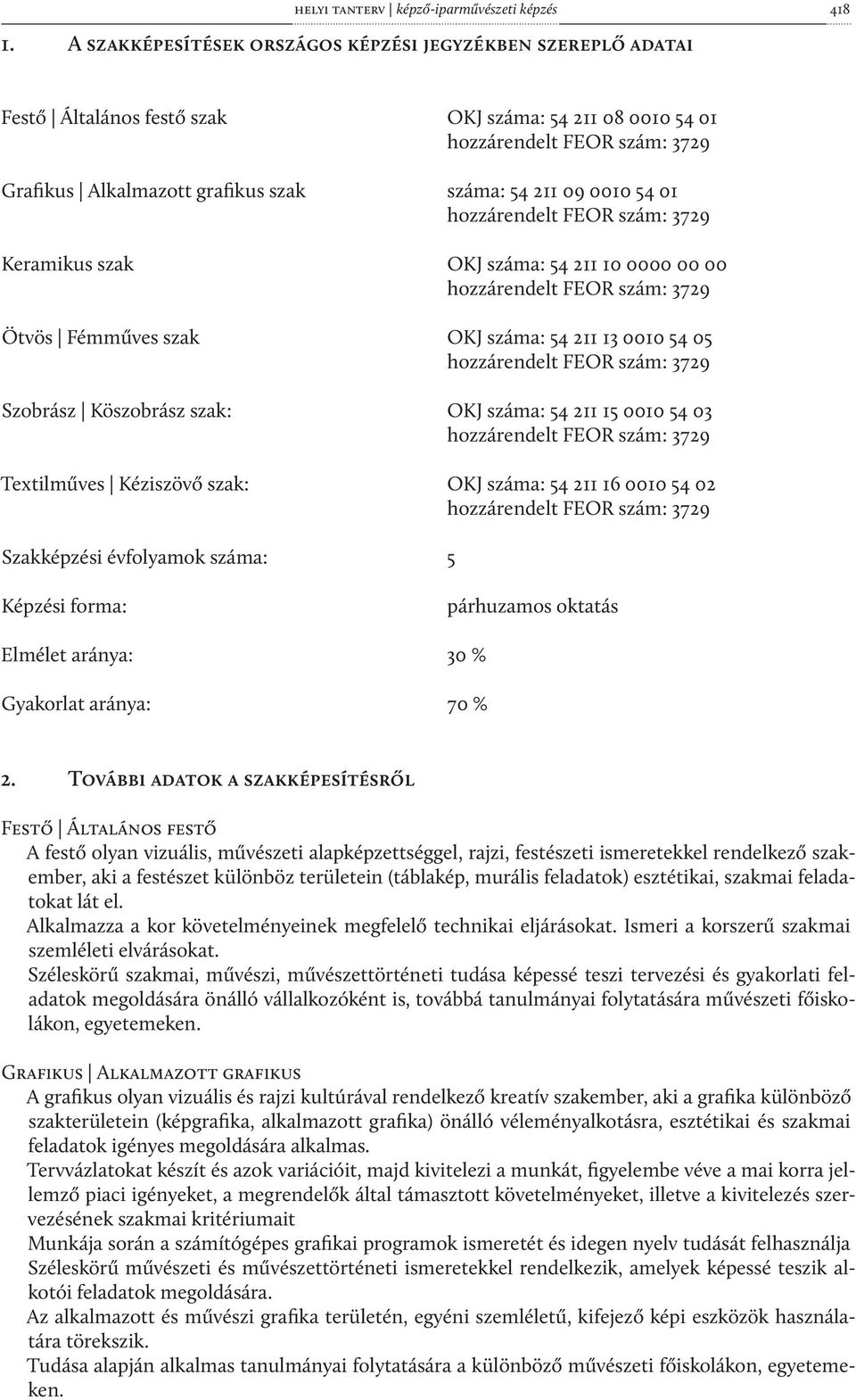 09 0010 54 01 hozzárendelt FEOR szám: 3729 Keramikus szak OKJ száma: 54 211 10 0000 00 00 hozzárendelt FEOR szám: 3729 Ötvös Fémműves szak OKJ száma: 54 211 13 0010 54 05 hozzárendelt FEOR szám: 3729