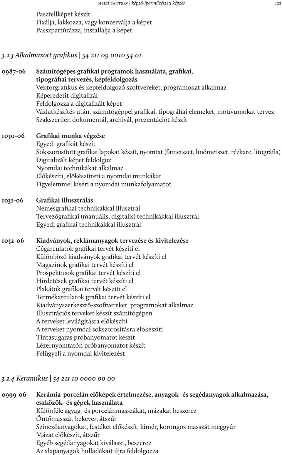 programokat alkalmaz Képeredetit digitalizál Feldolgozza a digitalizált képet Vázlatkészítés után, számítógéppel grafikai, tipográfiai elemeket, motívumokat tervez Szakszerűen dokumentál, archivál,