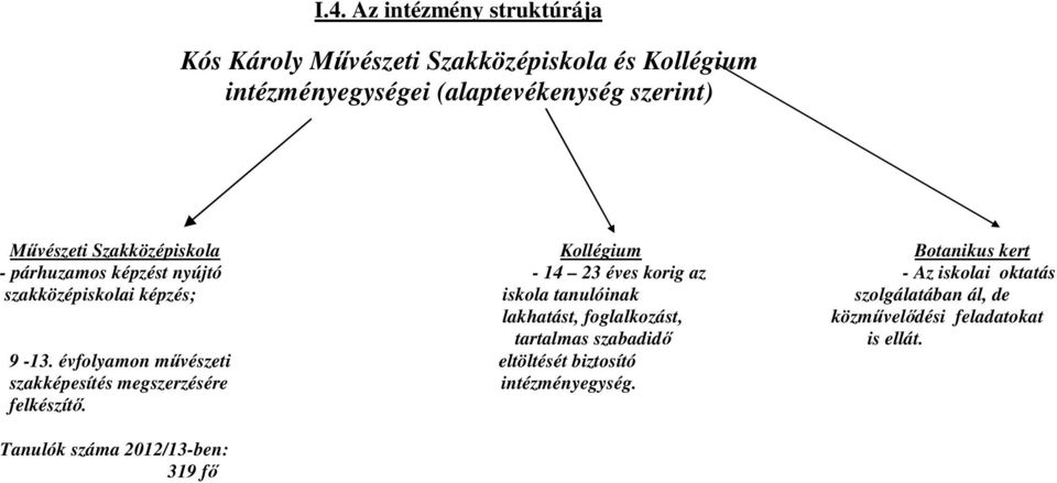 szakközépiskolai képzés; iskola tanulóinak szolgálatában ál, de lakhatást, foglalkozást, közművelődési feladatokat tartalmas