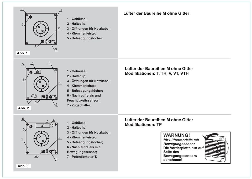 Lüfter der Baureihen M ohne Gitter Modifikationen: T, TH, V, VT, VTH 1 - Gehäuse; - Halteclip; - Öffnungen für Netzkabel; 4 - Klemmenleiste; 5 - Befestigungslöcher; 6 -