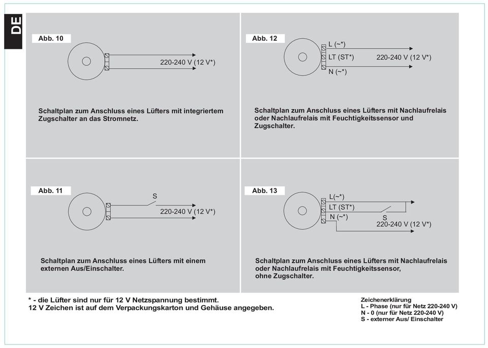 1 L(~*) LT (ST*) N (~*) S 0-40 V (1 V*) Schaltplan zum Anschluss eines Lüfters mit einem externen Aus/Einschalter.