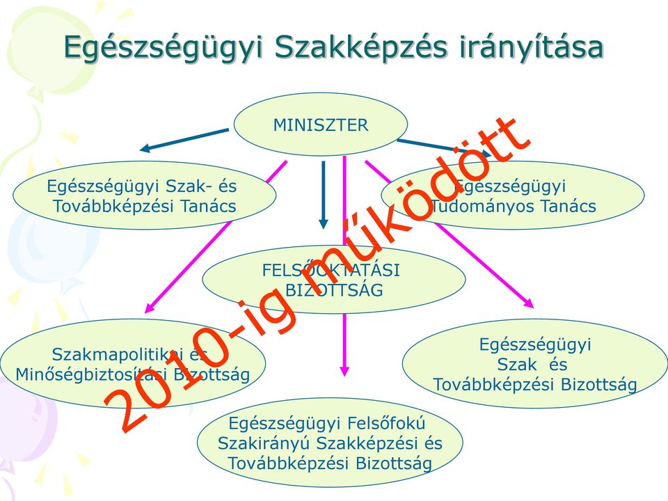 Szakmapolitikai és Minőségbiztosítási Bizottság Egészségügyi Szak és