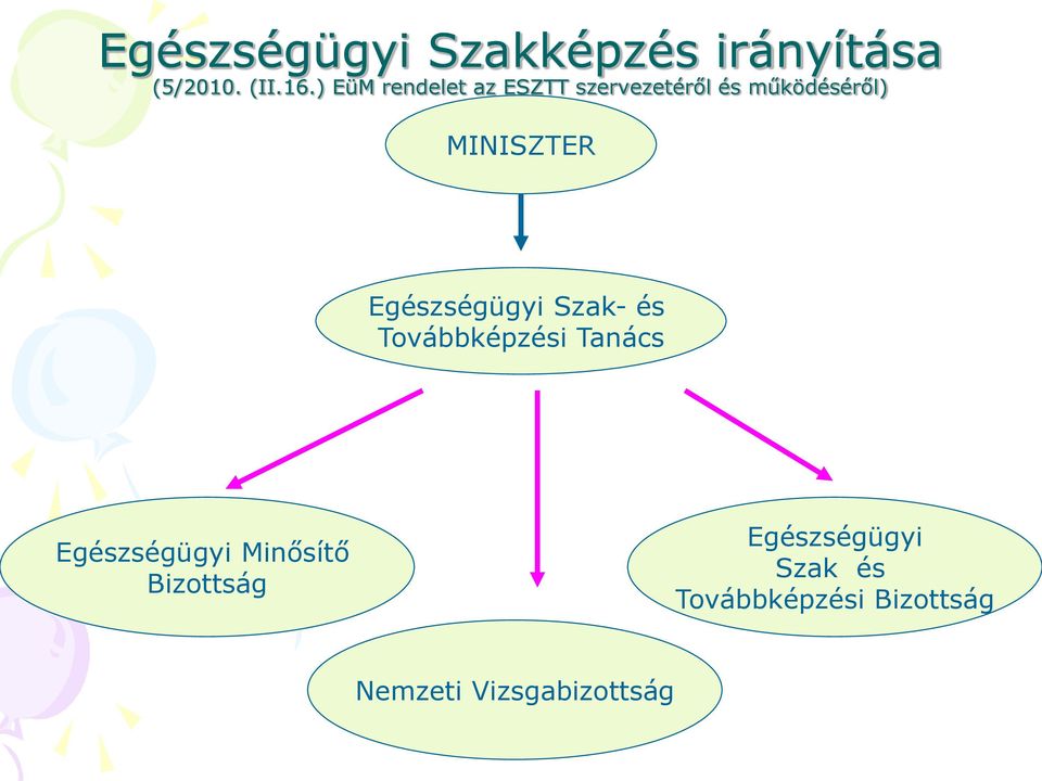 Egészségügyi Szak- és Továbbképzési Tanács Egészségügyi Minősítő