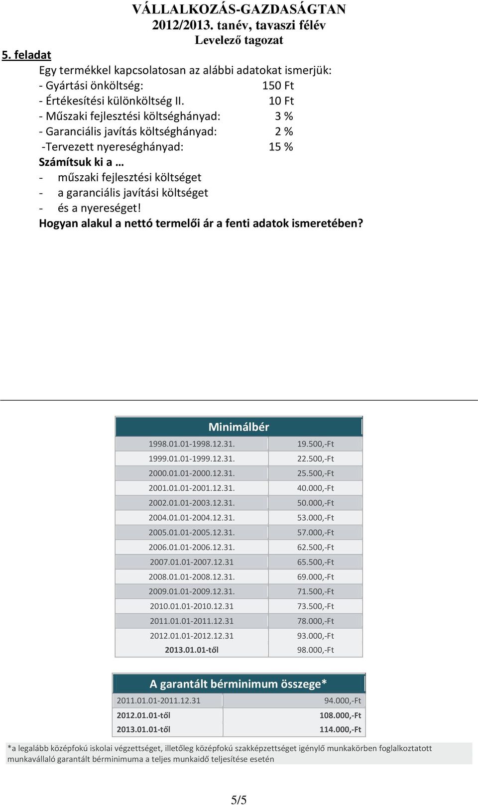 költséget - és a nyereséget! Hogyan alakul a nettó termelői ár a fenti adatok ismeretében? Minimálbér 1998.01.01-1998.12.31. 19.500,-Ft 1999.01.01-1999.12.31. 22.500,-Ft 2000.01.01-2000.12.31. 25.