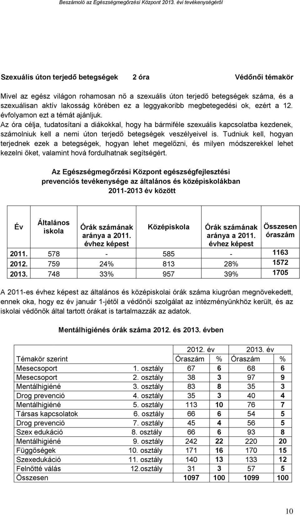 Az óra célja, tudatosítani a diákokkal, hogy ha bármiféle szexuális kapcsolatba kezdenek, számolniuk kell a nemi úton terjedő betegségek veszélyeivel is.