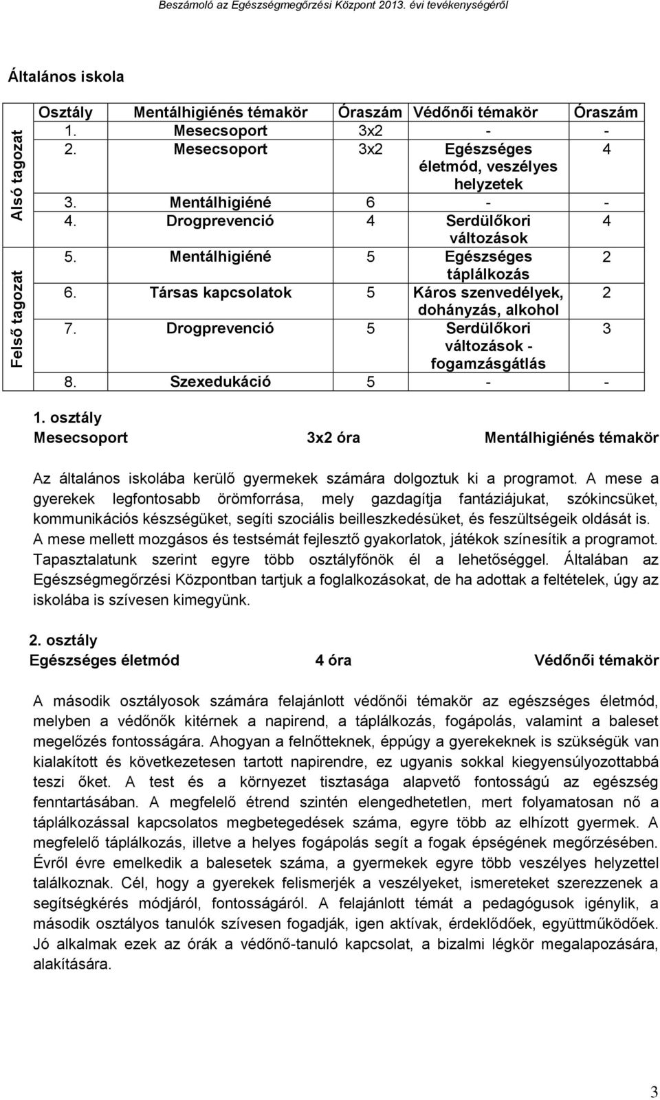 Drogprevenció 5 Serdülőkori 3 változások - fogamzásgátlás 8. Szexedukáció 5 - - 1.