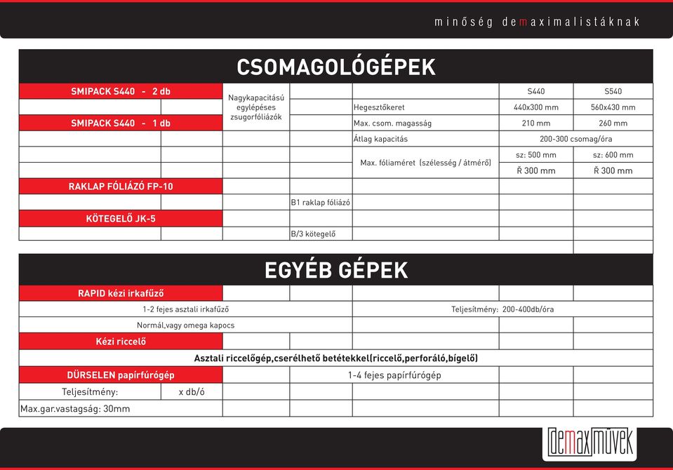 fóliaméret (szélesség / átmérő) sz: 500 mm Ř 300 mm sz: 600 mm Ř 300 mm EGYÉB GÉPEK RAPID kézi irkafűző 1-2 fejes asztali irkafűző Teljesítmény: