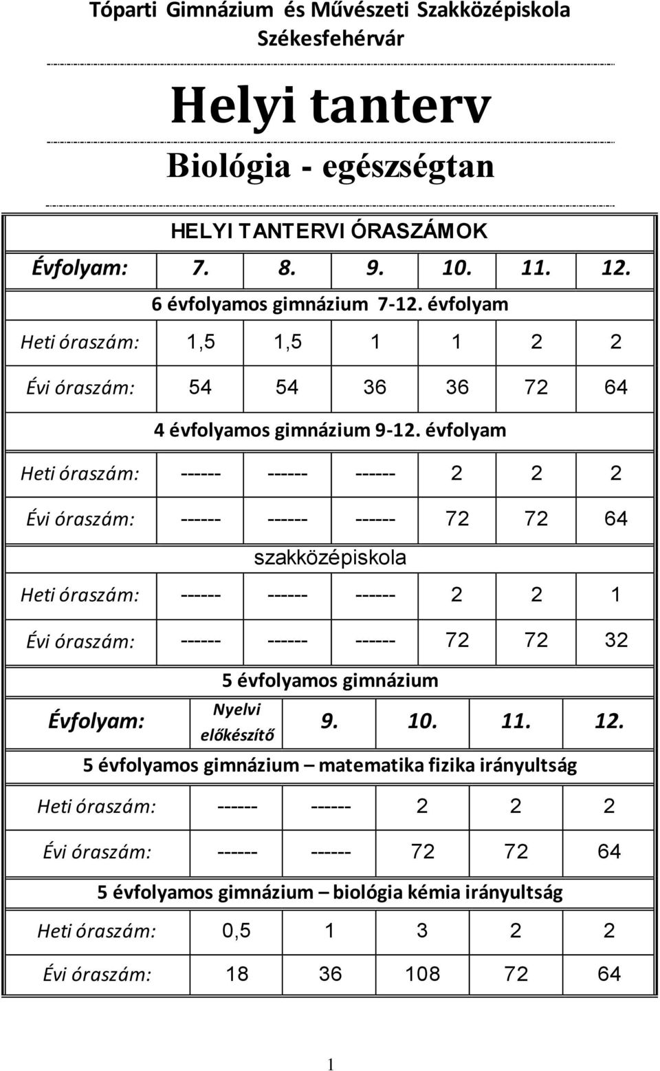 évfolyam Heti óraszám: ------ ------ ------ 2 2 2 Évi óraszám: ------ ------ ------ 72 72 64 szakközépiskola Heti óraszám: ------ ------ ------ 2 2 1 Évi óraszám: ------ ------ ------ 72 72 32