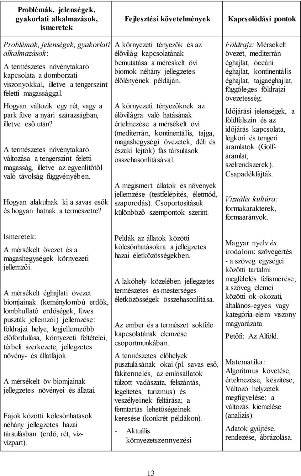 A természetes növénytakaró változása a tengerszint feletti magasság, illetve az egyenlítőtől való távolság függvényében. Hogyan alakulnak ki a savas esők és hogyan hatnak a természetre?