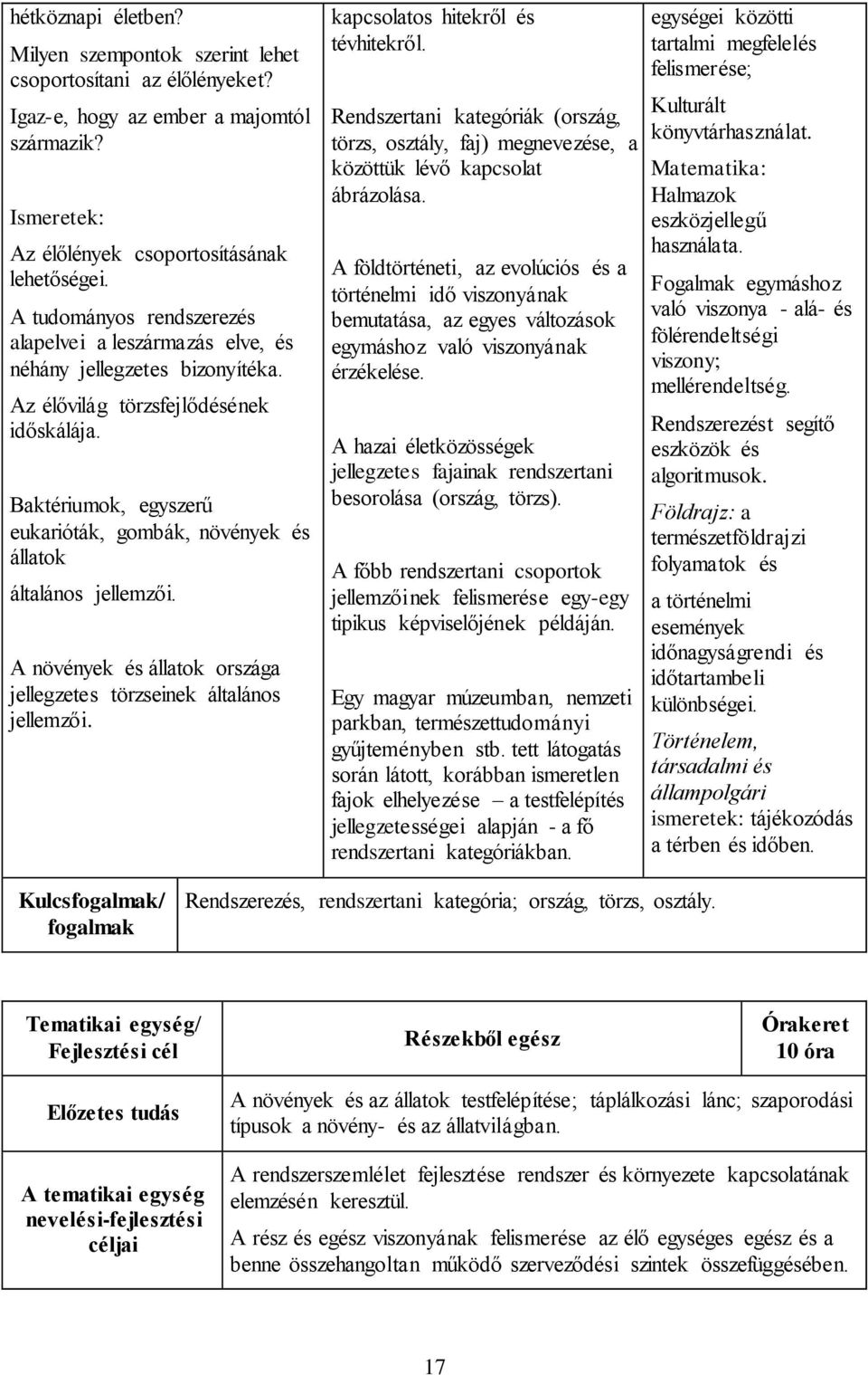 Baktériumok, egyszerű eukarióták, gombák, növények és állatok általános jellemzői. A növények és állatok országa jellegzetes törzseinek általános jellemzői. kapcsolatos hitekről és tévhitekről.