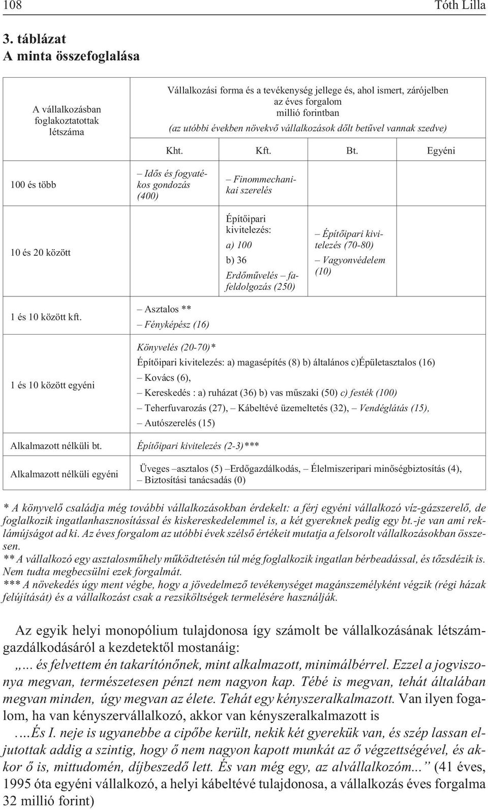 növekvõ vállalkozások dõlt betûvel vannak szedve) Kht. Kft. Bt.