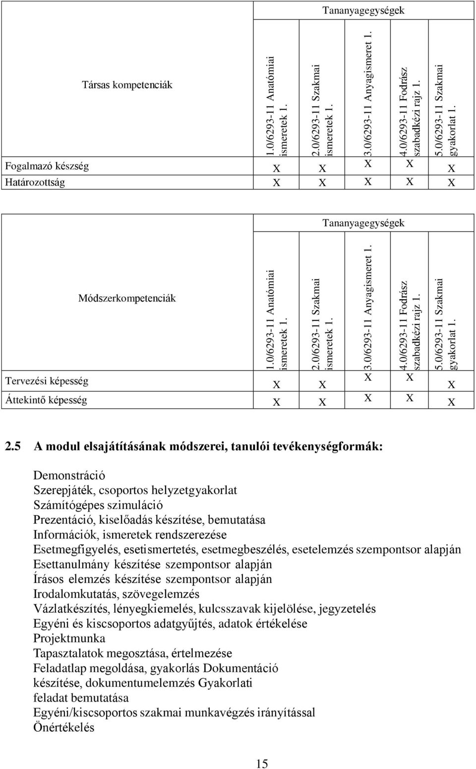 5 A modul elsajátításának módszerei, tanulói tevékenységformák: Demonstráció Szerepjáték, csoportos helyzetgyakorlat Számítógépes szimuláció Prezentáció, kiselőadás készítése, bemutatása Információk,