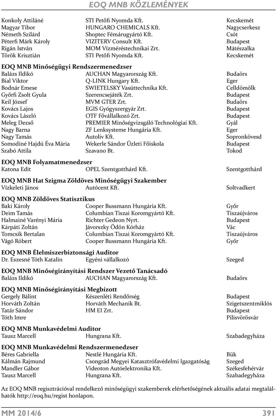 Budaörs Bial Viktor Q-LINK Hungary Kft. Eger Bodnár Emese SWIETELSKY Vasúttechnika Kft. Celldömölk Győrfi Zsolt Gyula Szerencsejáték Zrt. Budapest Keil József MVM GTER Zrt.