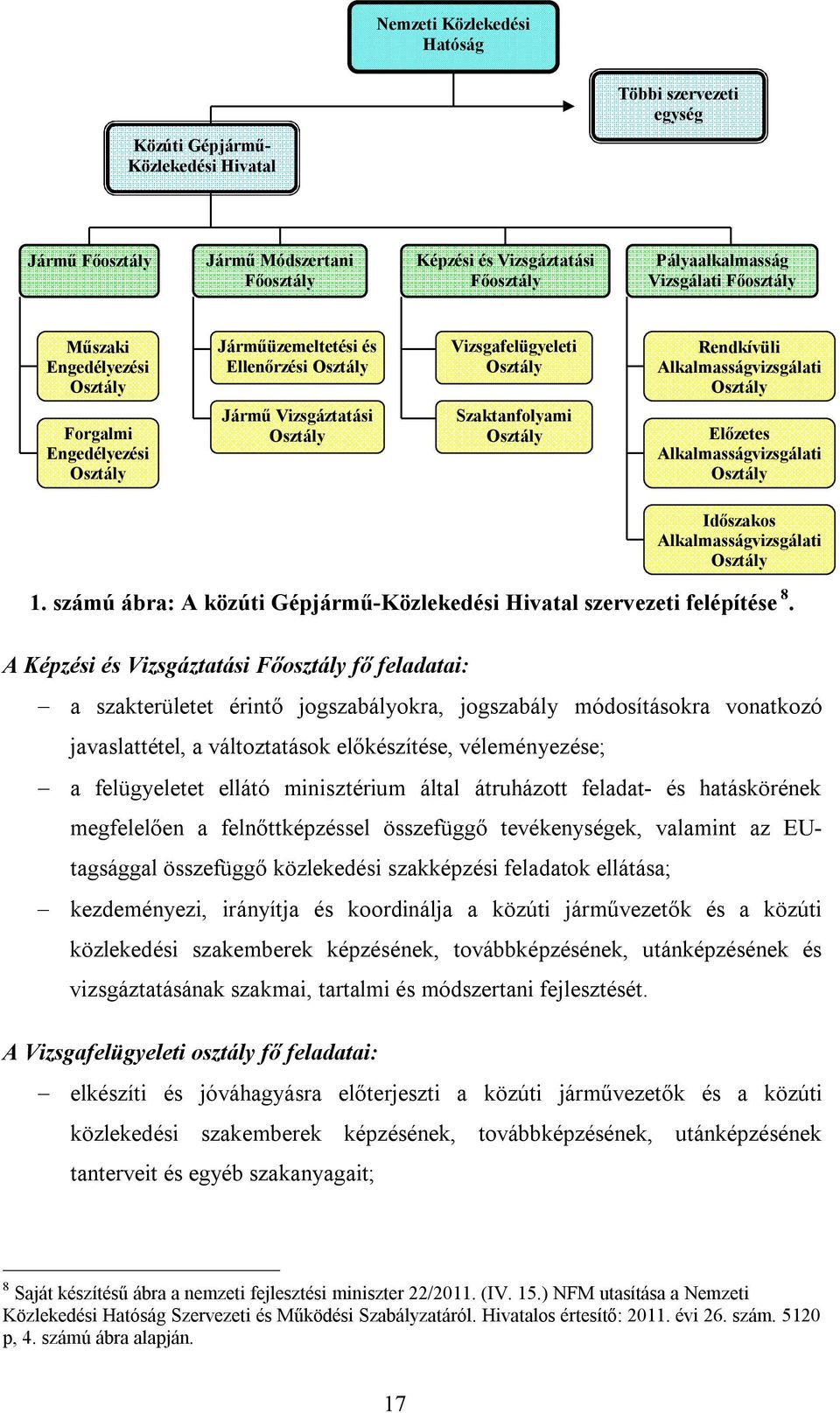 Osztály Szaktanfolyami Osztály Előzetes Alkalmasságvizsgálati Osztály Időszakos Alkalmasságvizsgálati Osztály 1. számú ábra: A közúti Gépjármű-Közlekedési Hivatal szervezeti felépítése 8.