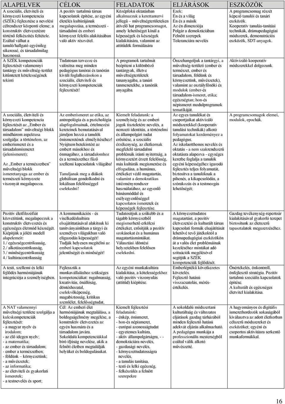 A SZÉK kompetenciák fejlesztését valamennyi tantárgy és műveltség-terület kitűntetett kötelességének tekinti A szociális, életviteli és környezeti kompetencia fejlesztését az Ember és társadalom