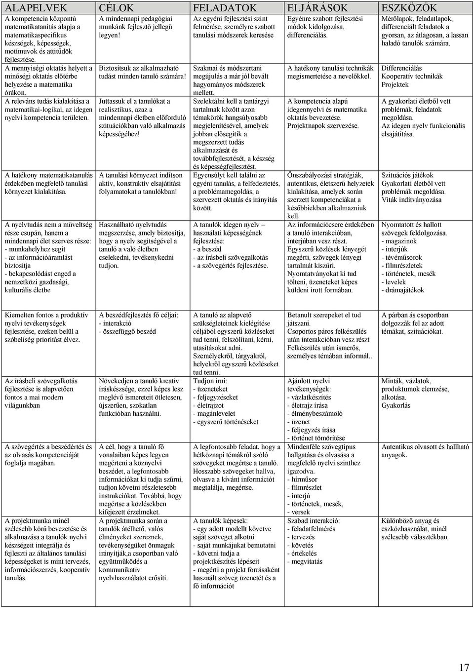 A hatékony matematikatanulás érdekében megfelelő tanulási környezet kialakítása.