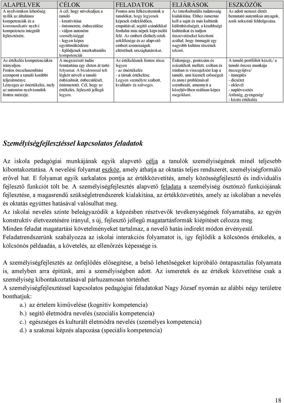 A cél, hogy növekedjen a tanuló - kreativitása - önismerete, önbecsülése - váljon autonóm személyiséggé - legyen képes együttműködésre - fejlődjenek interkulturális kompetenciái A megszerzett tudás