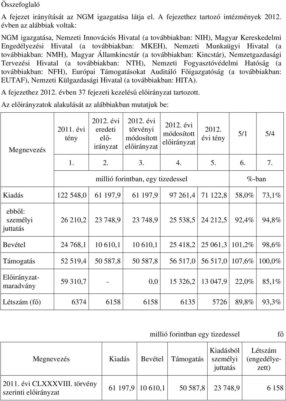 továbbiakban: NMH), Magyar Államkincstár (a továbbiakban: Kincstár), Nemzetgazdasági Tervezési Hivatal (a továbbiakban: NTH), Nemzeti Fogyasztóvédelmi Hatóság (a továbbiakban: NFH), Európai