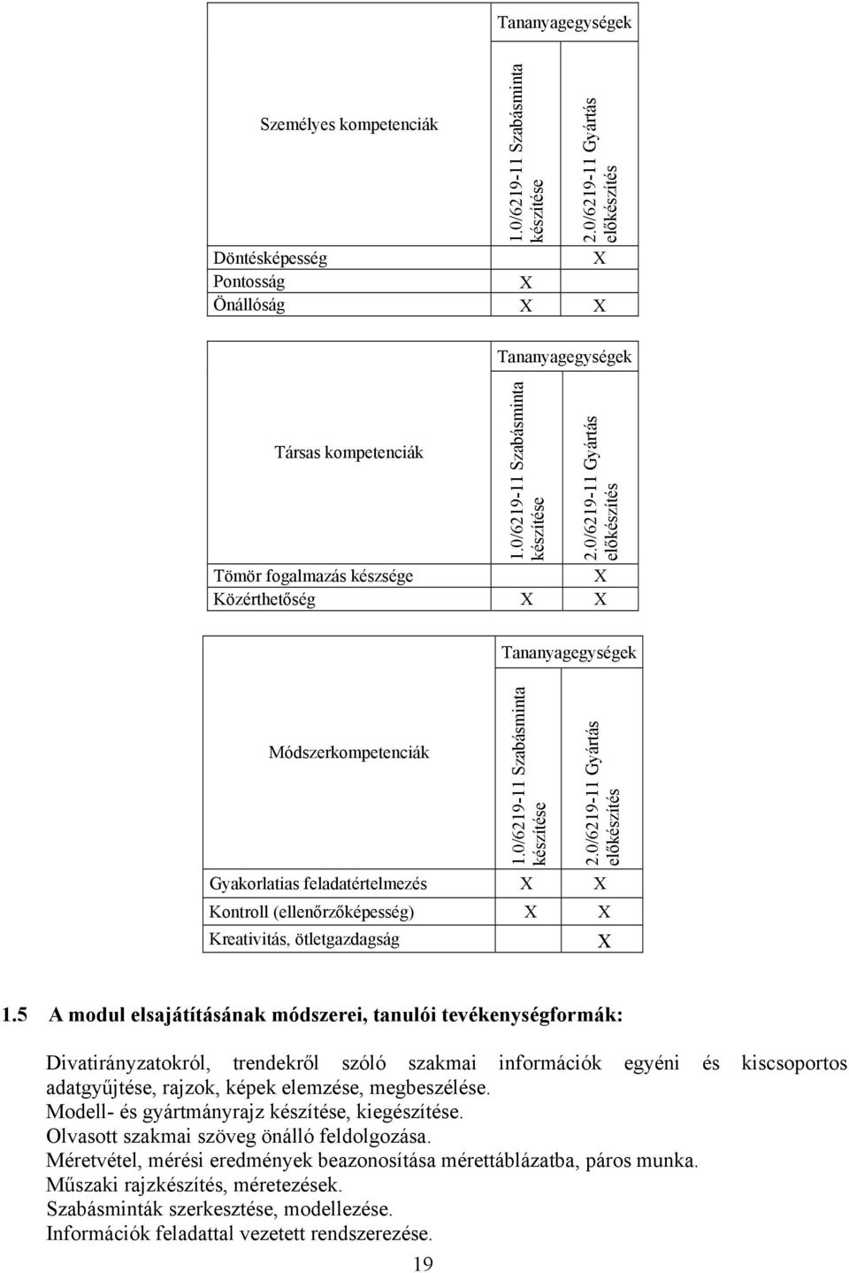 5 A modul elsajátításának módszerei, tanulói tevékenységformák: Divatirányzatokról, trendekről szóló szakmai információk egyéni és kiscsoportos adatgyűjtése, rajzok, képek elemzése, megbeszélése.